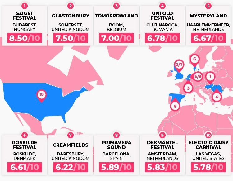 UNTOLD este unul dintre cele mai bune festivaluri din lume, conform datelor unui nou studiu